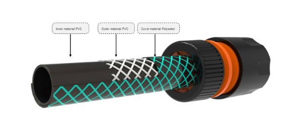 HOME It® vattenslang med 4 delar1/2” 20 meter